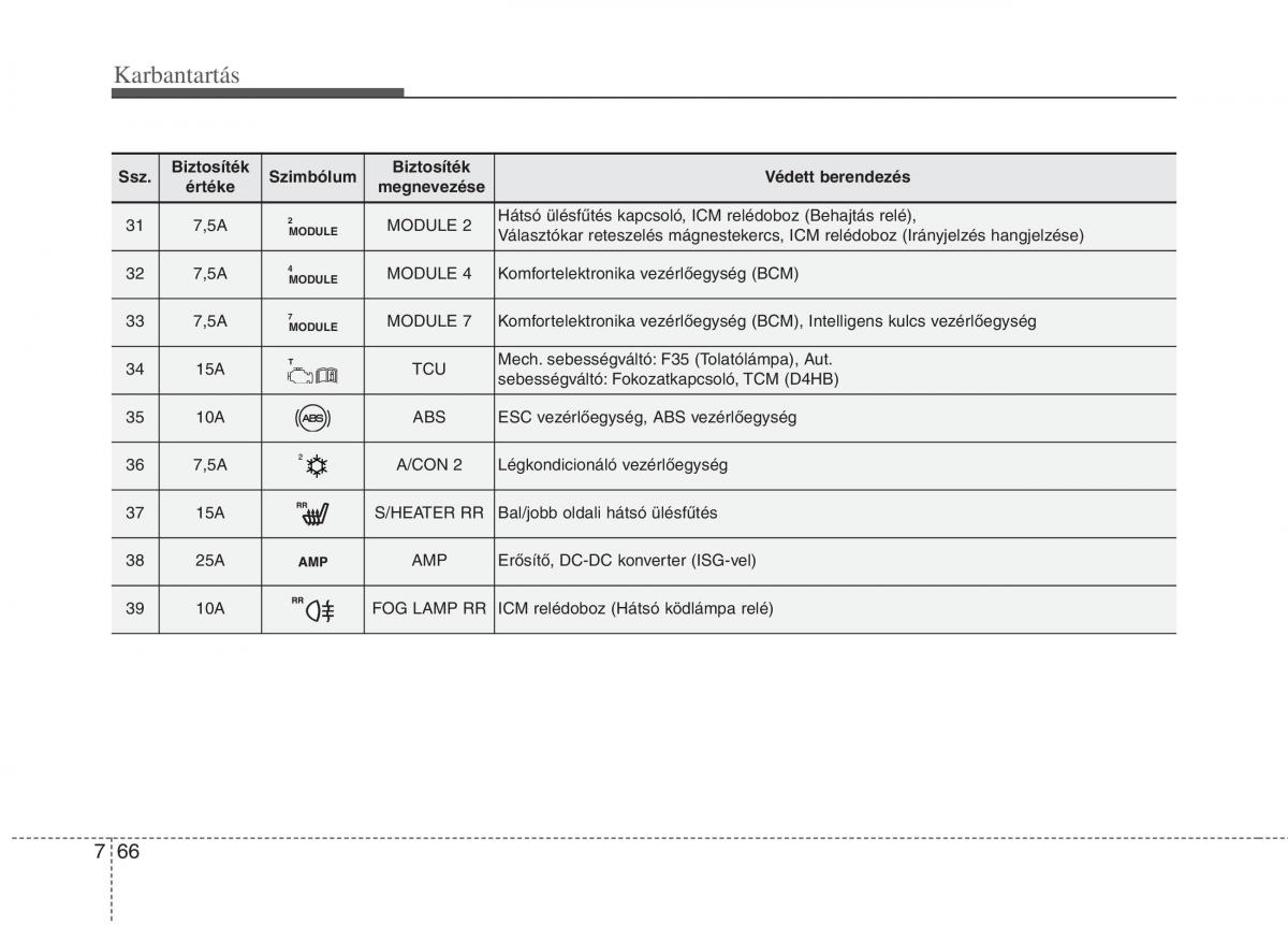 KIA Carens III 3 Kezelesi utmutato / page 552