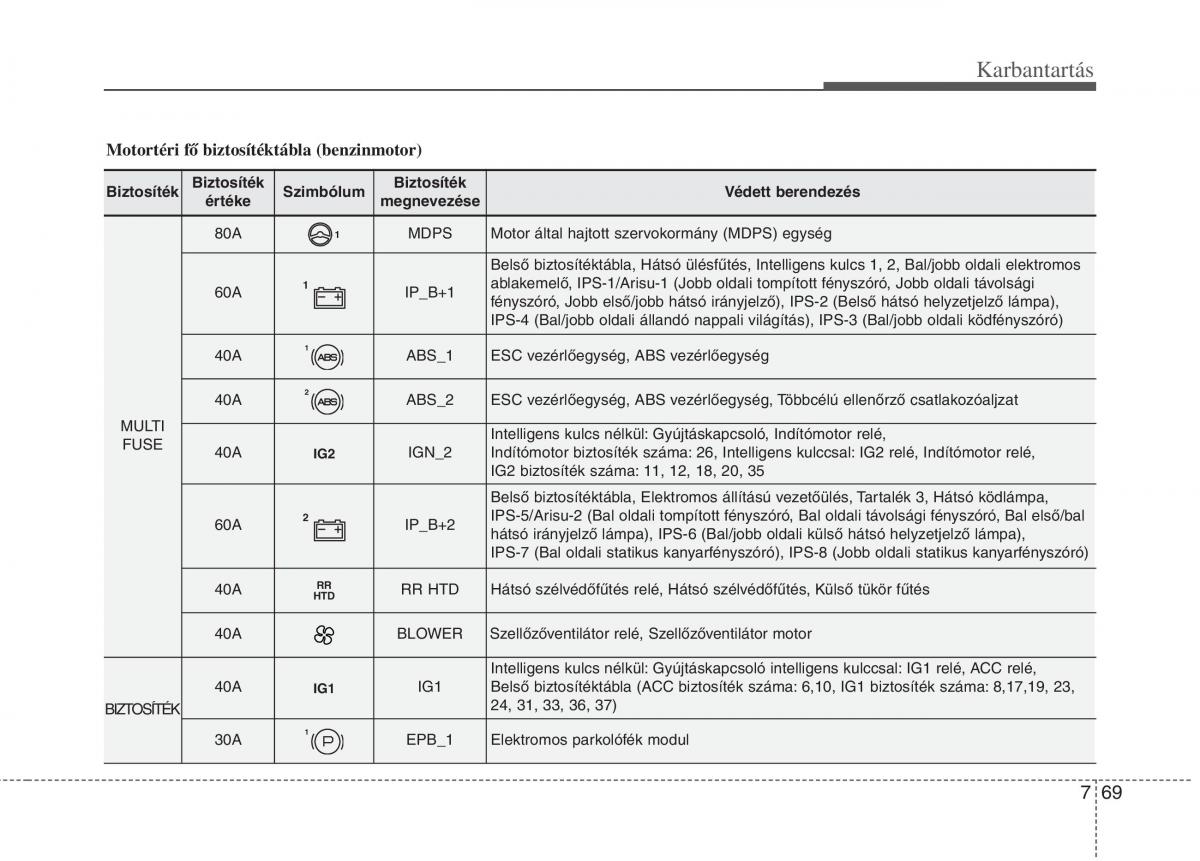 KIA Carens III 3 Kezelesi utmutato / page 555