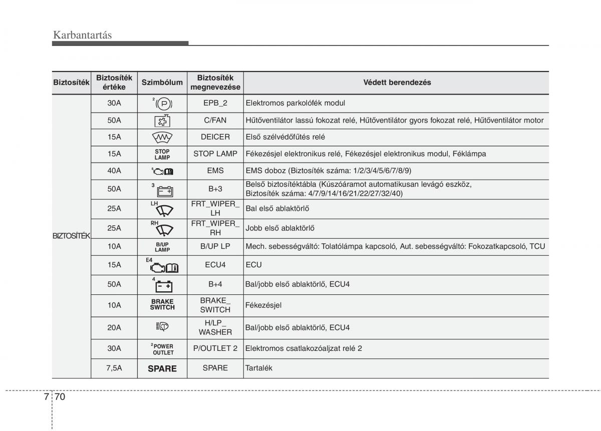 KIA Carens III 3 Kezelesi utmutato / page 556