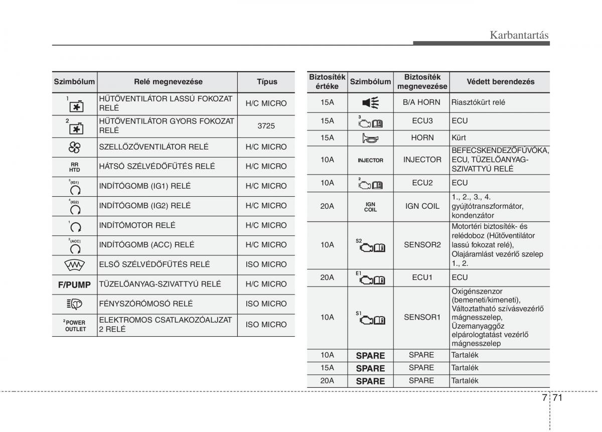 KIA Carens III 3 Kezelesi utmutato / page 557