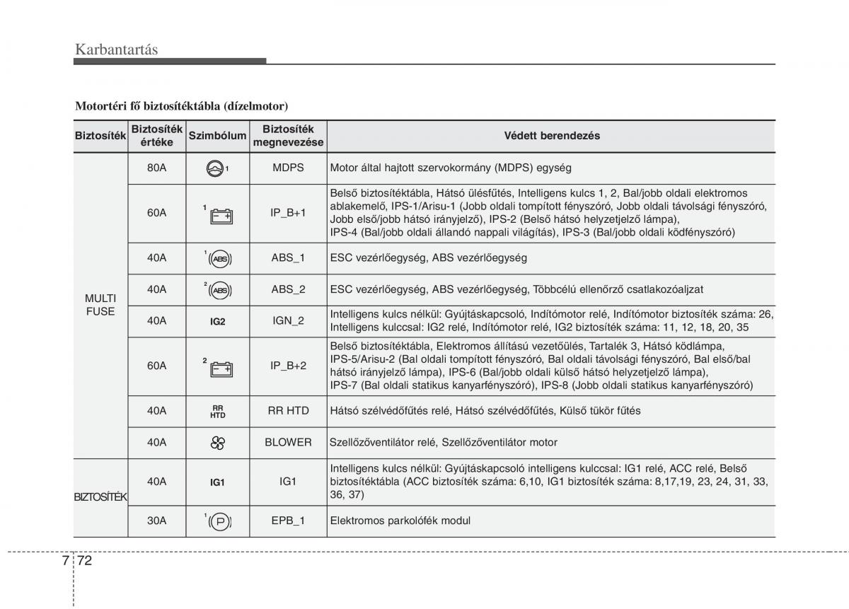 KIA Carens III 3 Kezelesi utmutato / page 558