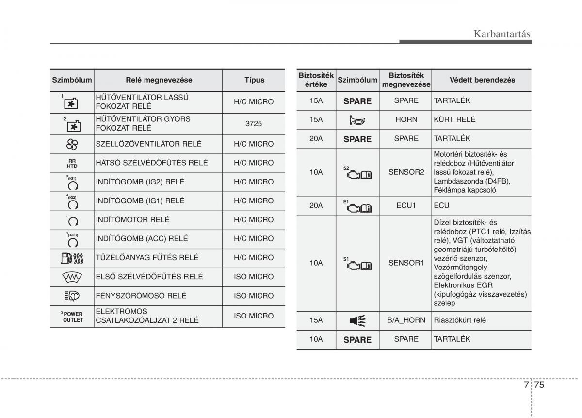 KIA Carens III 3 Kezelesi utmutato / page 561