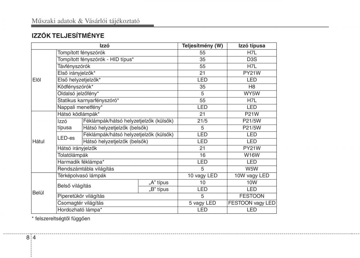 KIA Carens III 3 Kezelesi utmutato / page 592