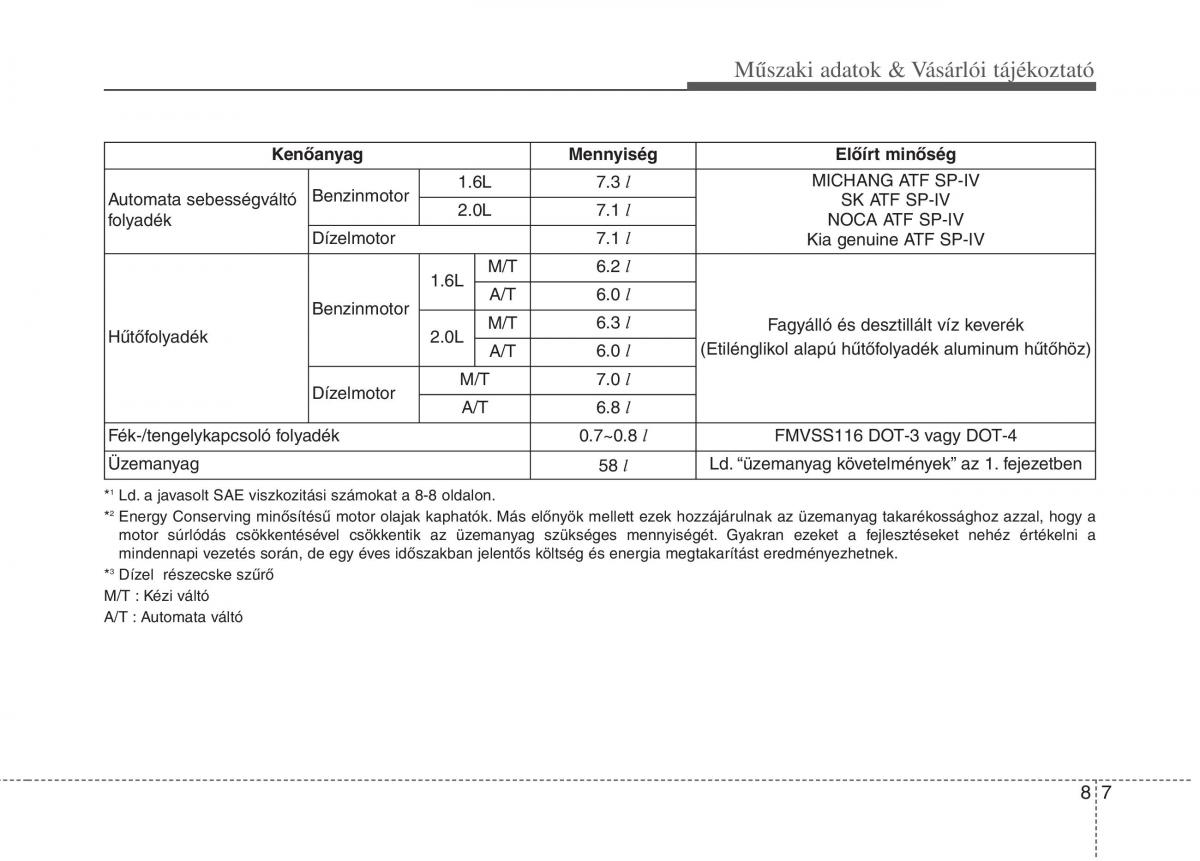 KIA Carens III 3 Kezelesi utmutato / page 595