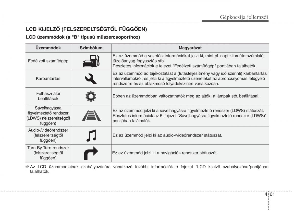 KIA Carens III 3 Kezelesi utmutato / page 90