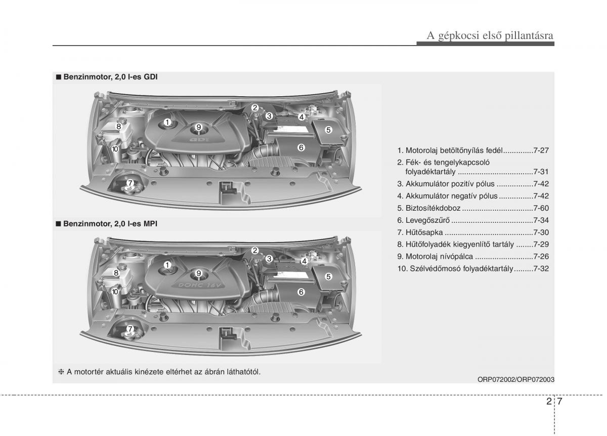 KIA Carens III 3 Kezelesi utmutato / page 16