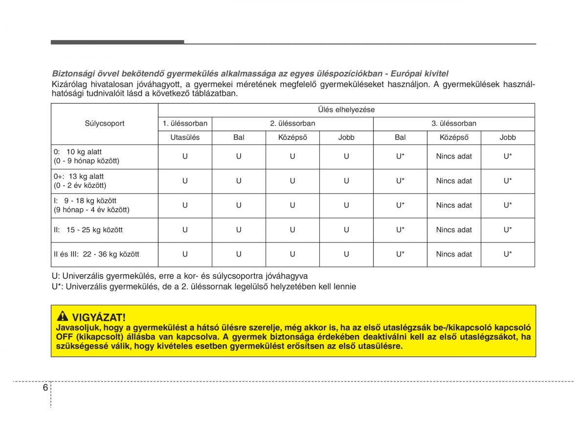 KIA Carens III 3 Kezelesi utmutato / page 22