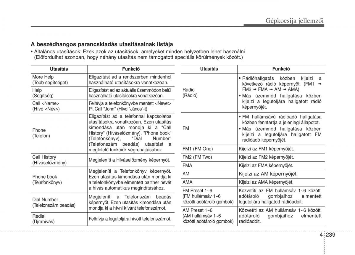 KIA Carens III 3 Kezelesi utmutato / page 268