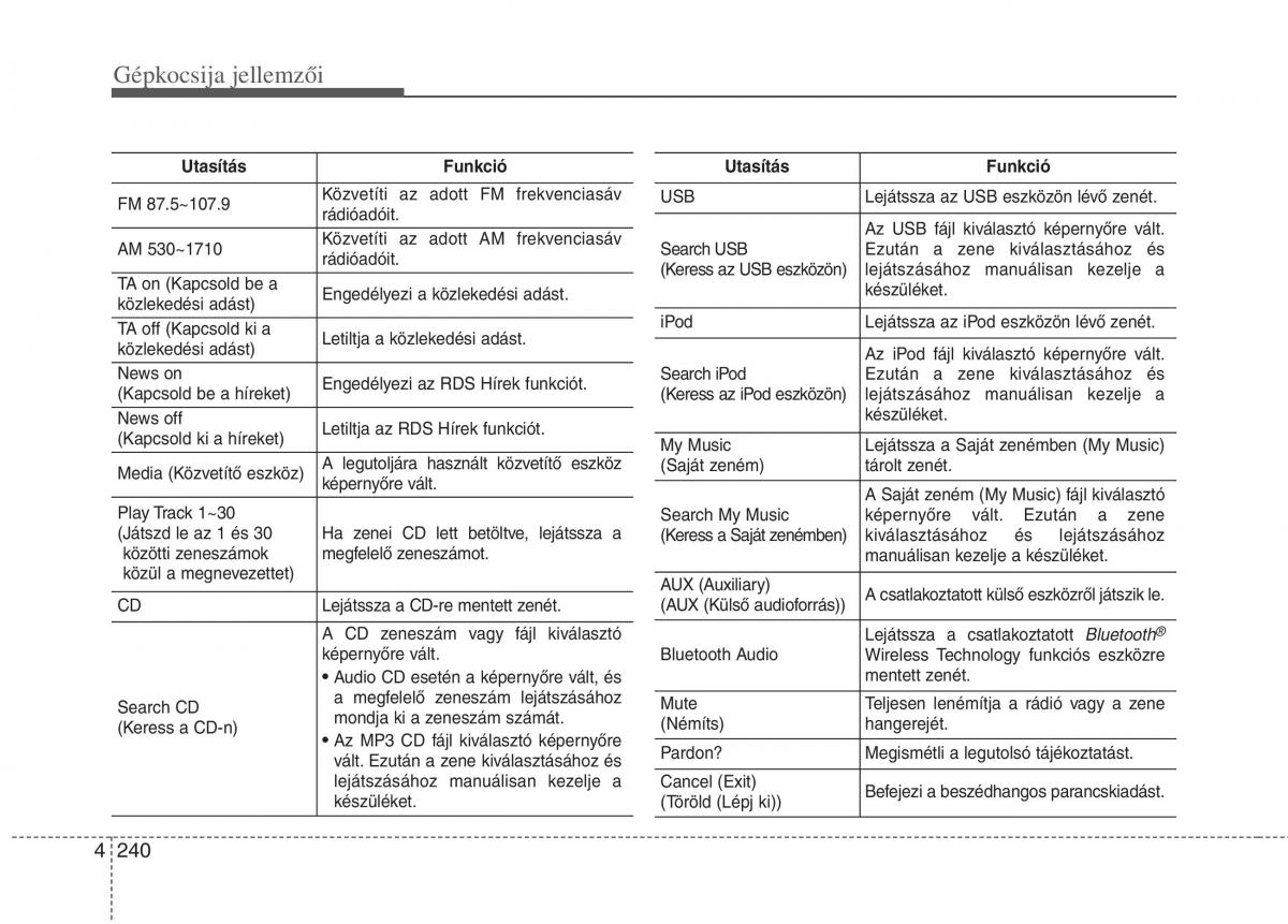 KIA Carens III 3 Kezelesi utmutato / page 269