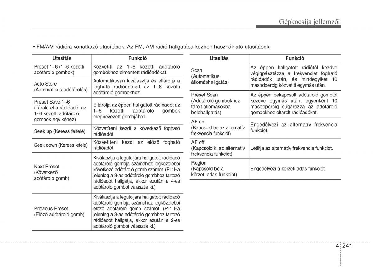 KIA Carens III 3 Kezelesi utmutato / page 270