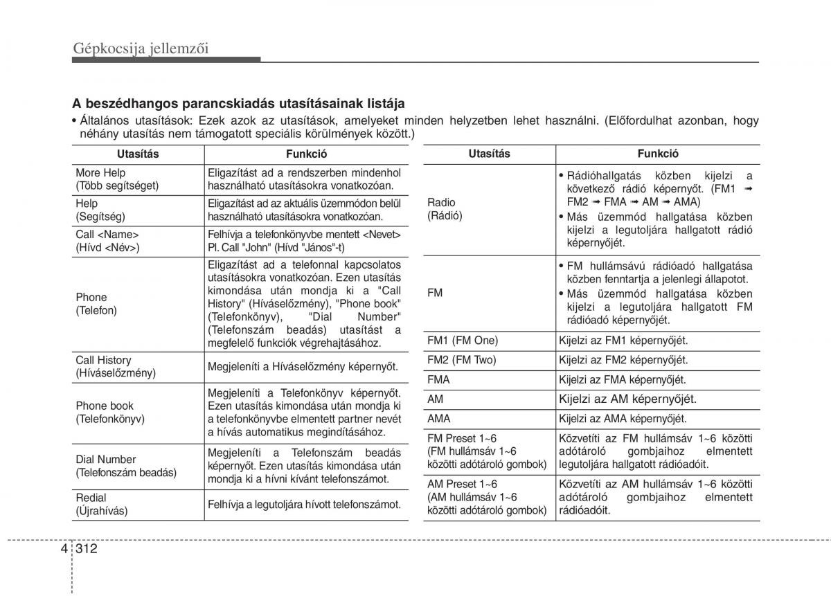 KIA Carens III 3 Kezelesi utmutato / page 341