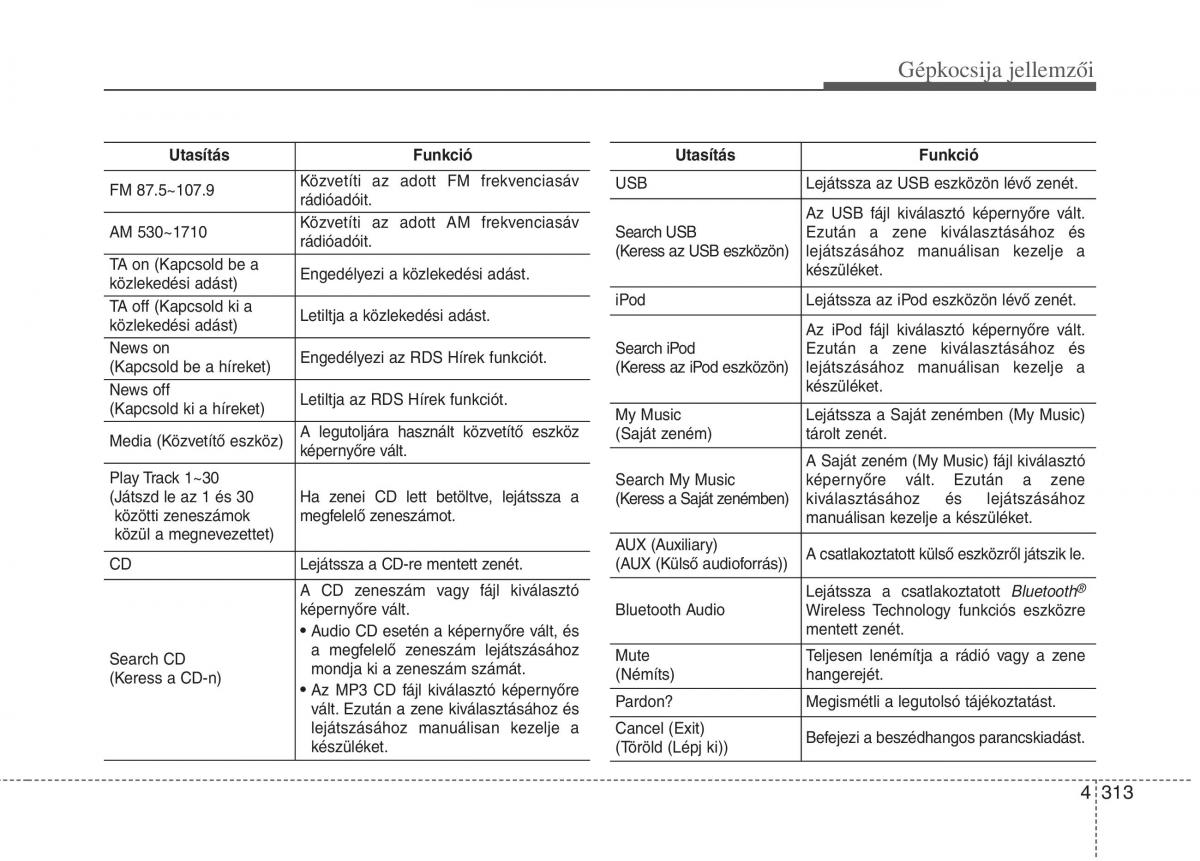 KIA Carens III 3 Kezelesi utmutato / page 342