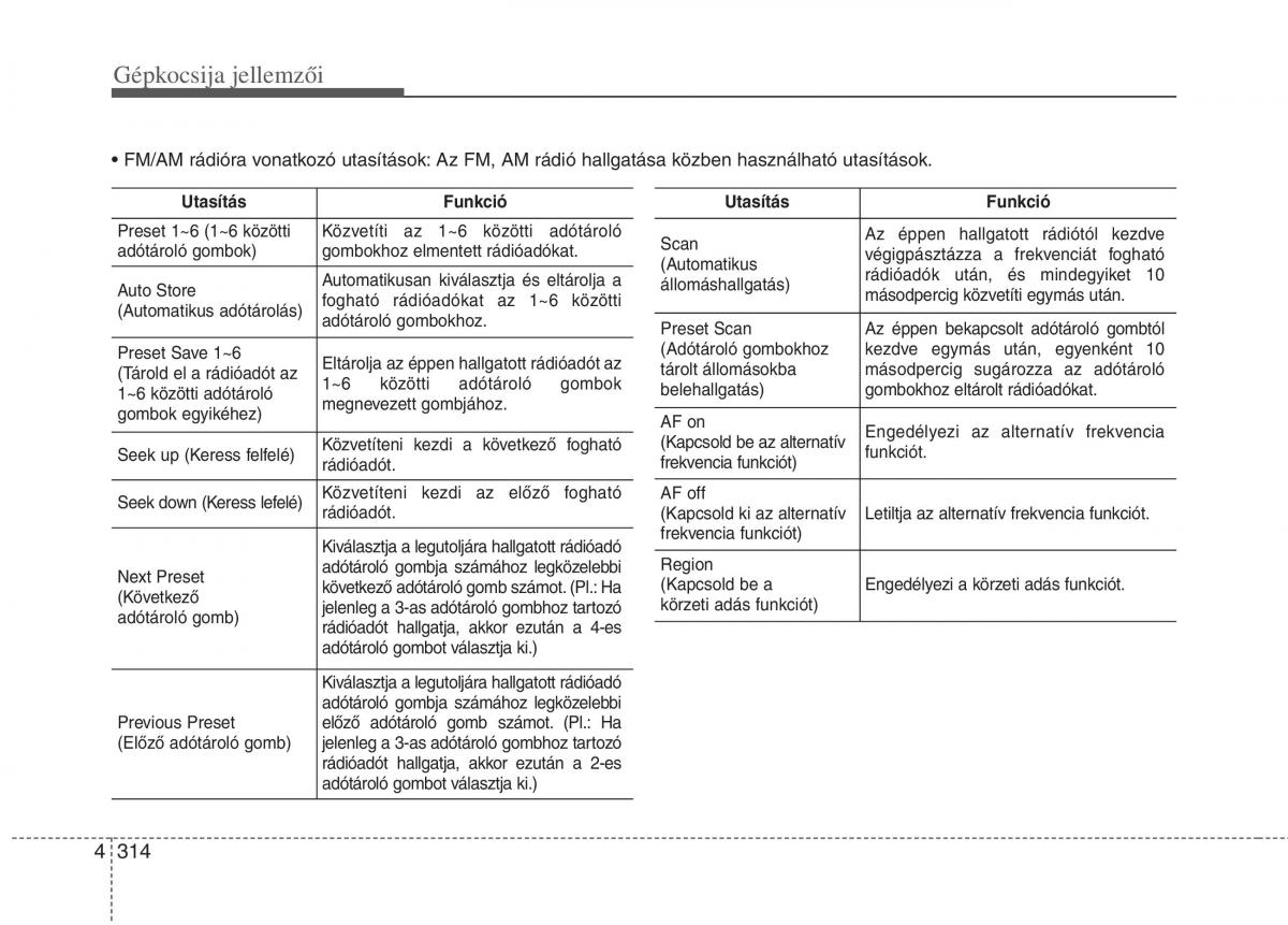 KIA Carens III 3 Kezelesi utmutato / page 343