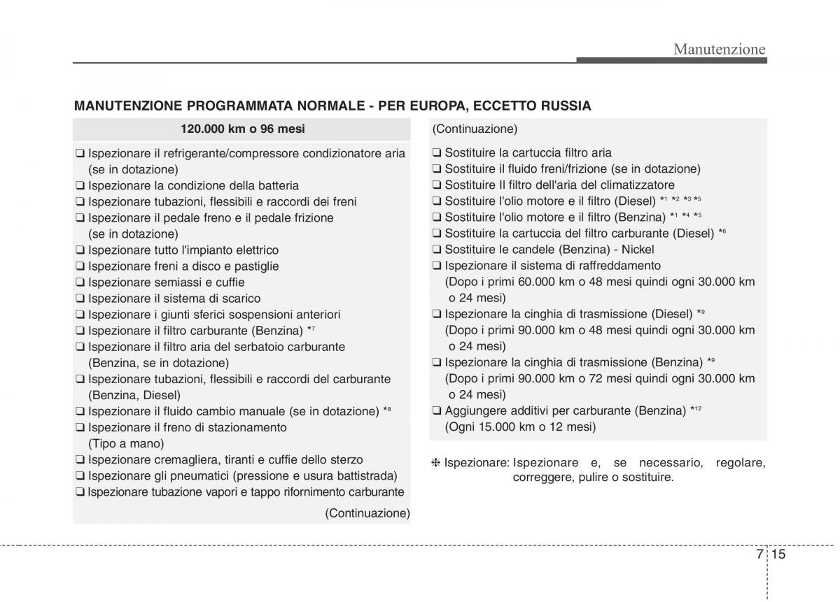 KIA Carens III 3 manuale del proprietario / page 553