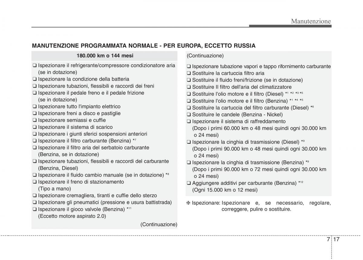 KIA Carens III 3 manuale del proprietario / page 555