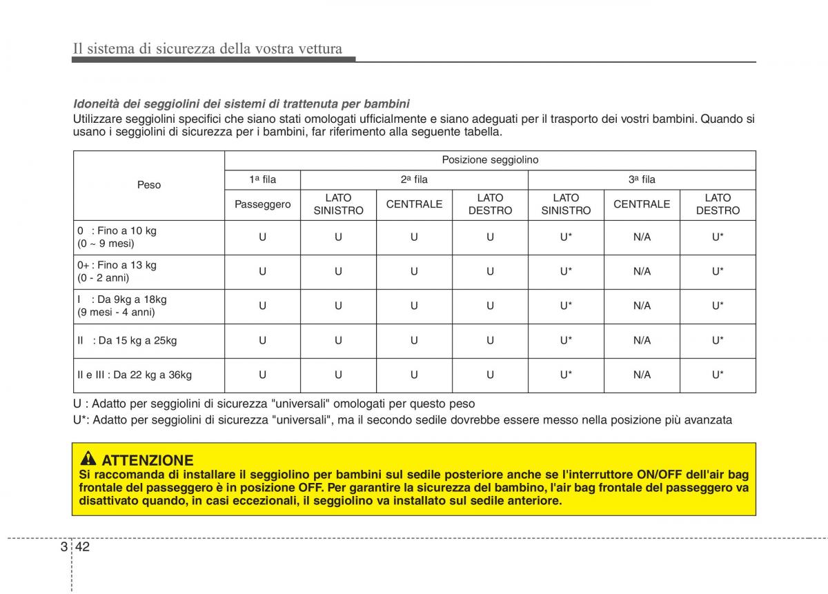 KIA Carens III 3 manuale del proprietario / page 58