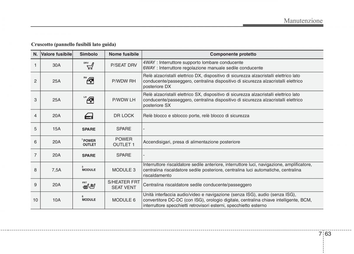 KIA Carens III 3 manuale del proprietario / page 601