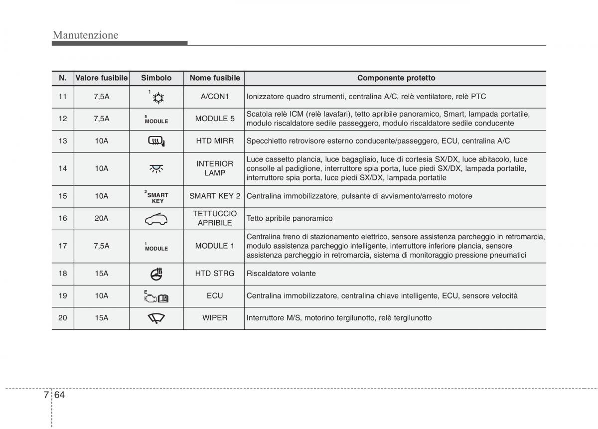 KIA Carens III 3 manuale del proprietario / page 602