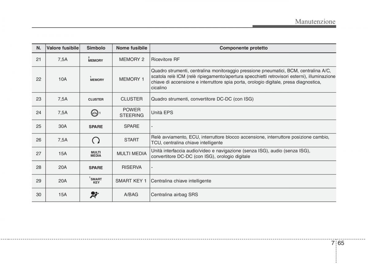 KIA Carens III 3 manuale del proprietario / page 603