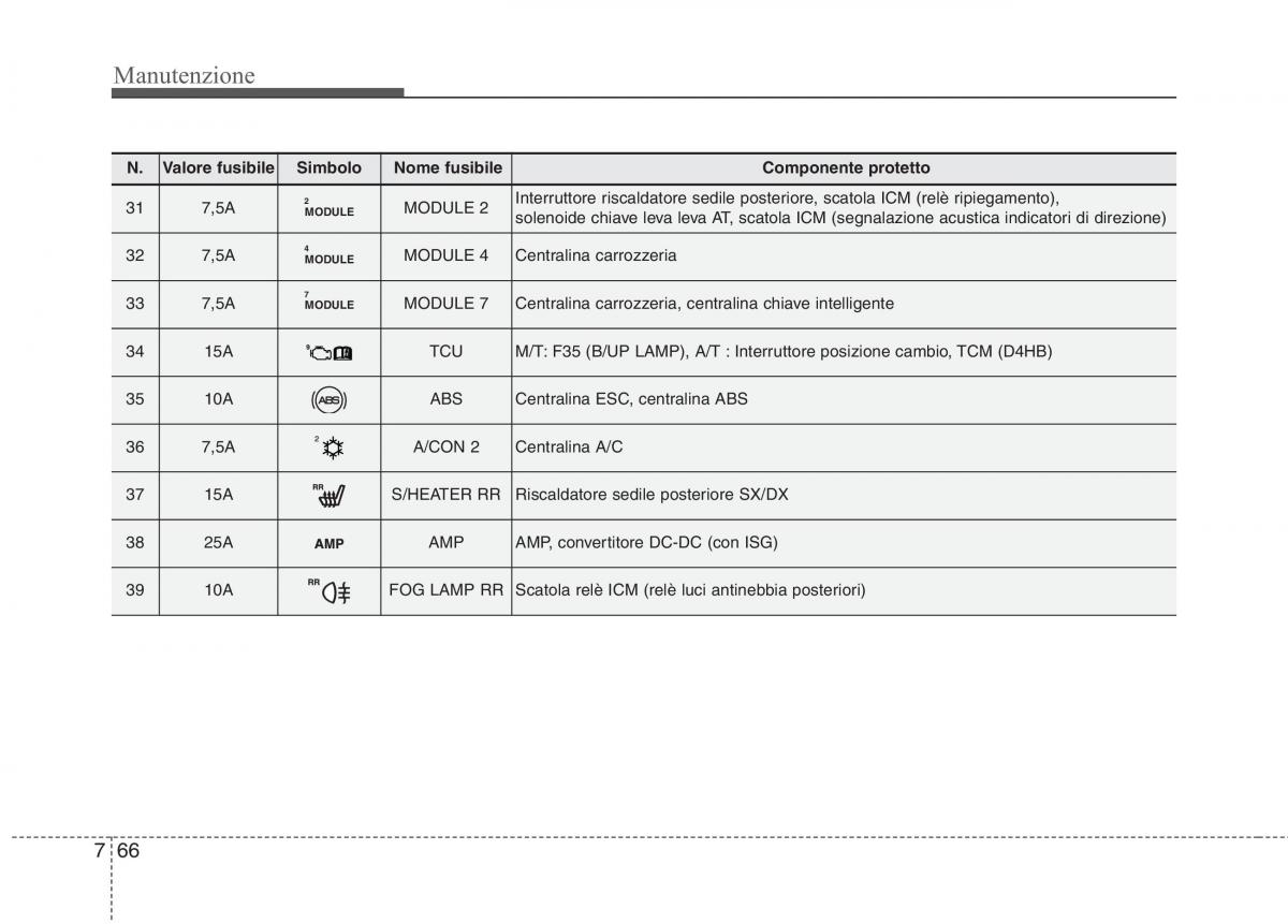 KIA Carens III 3 manuale del proprietario / page 604