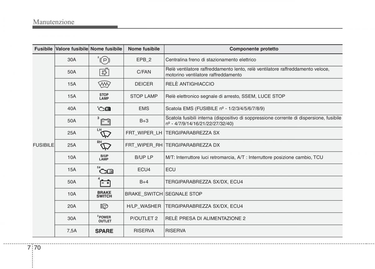 KIA Carens III 3 manuale del proprietario / page 608