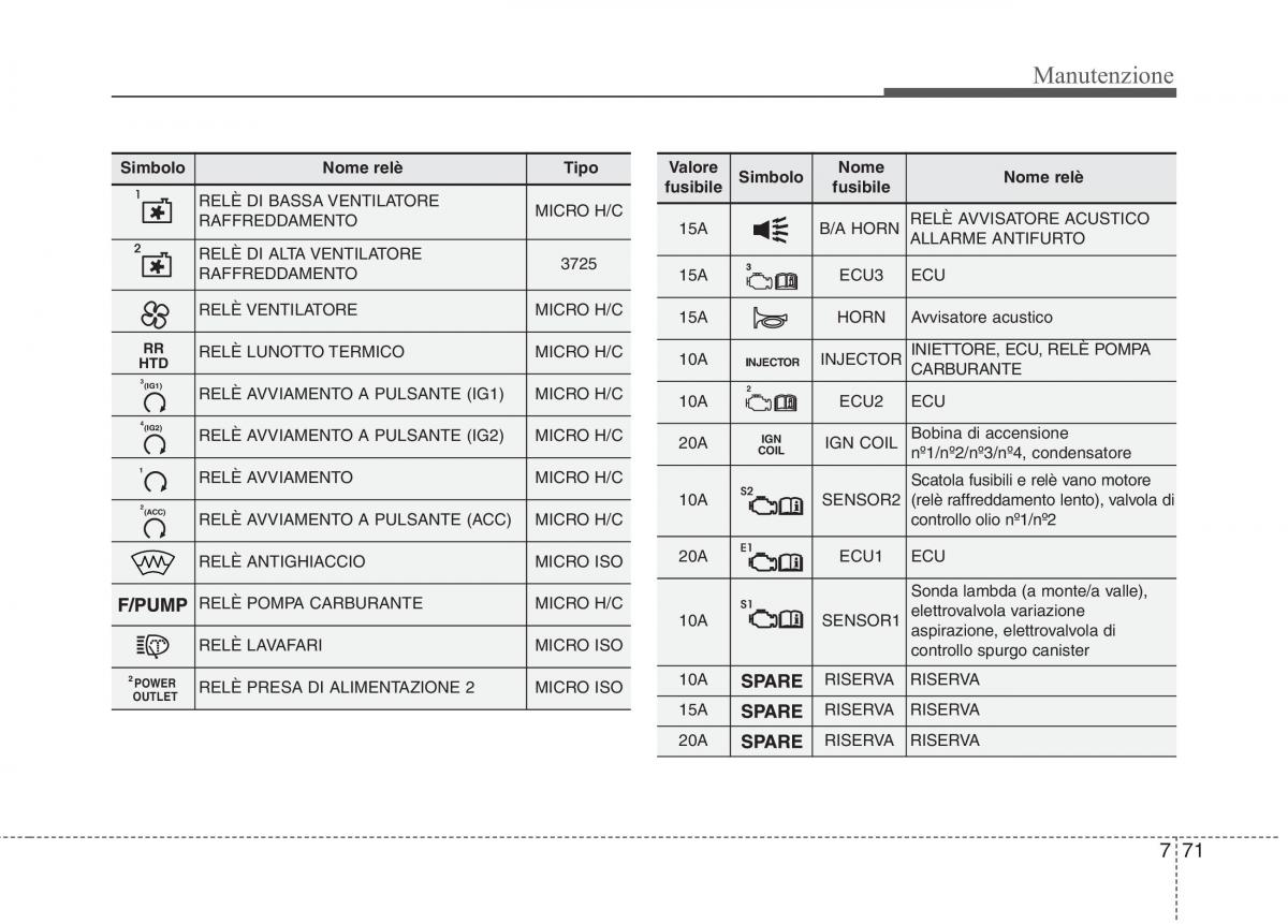 KIA Carens III 3 manuale del proprietario / page 609