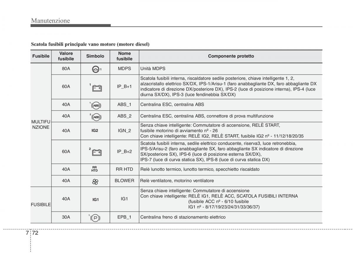 KIA Carens III 3 manuale del proprietario / page 610