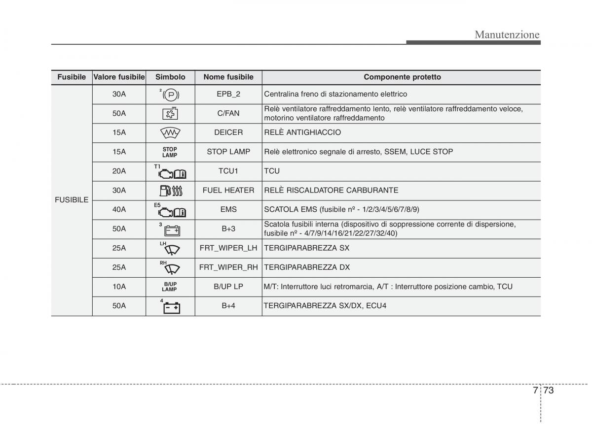 KIA Carens III 3 manuale del proprietario / page 611