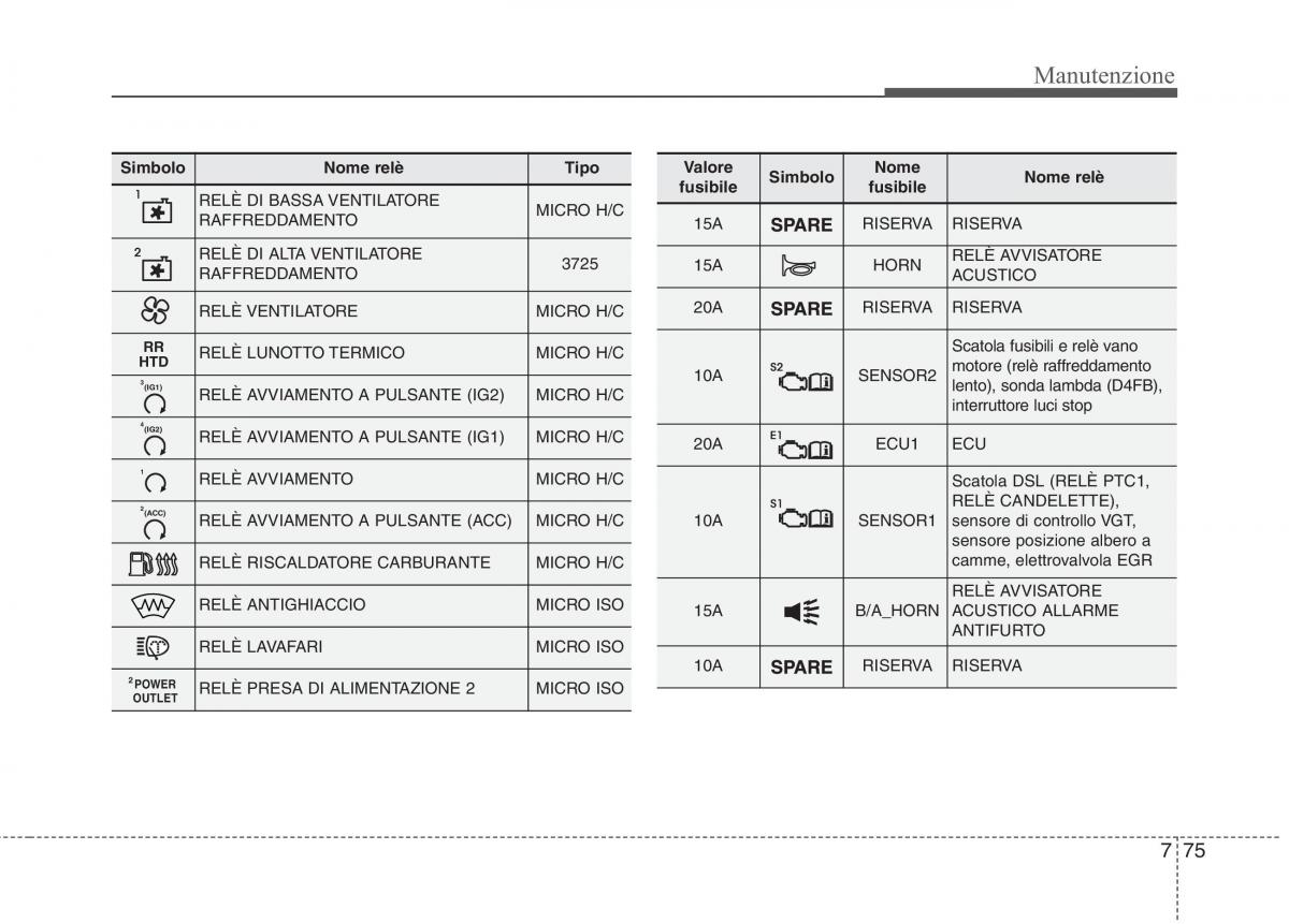 KIA Carens III 3 manuale del proprietario / page 613