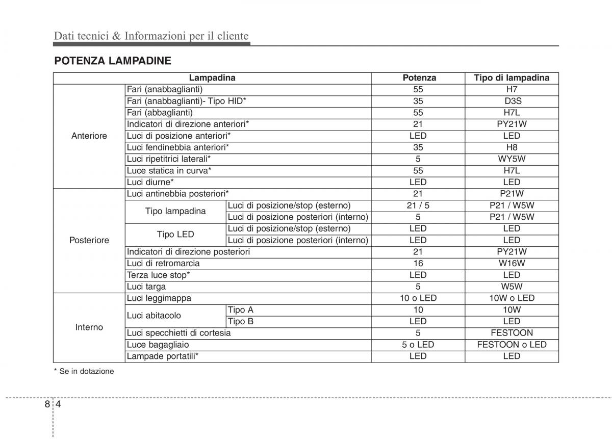 KIA Carens III 3 manuale del proprietario / page 645