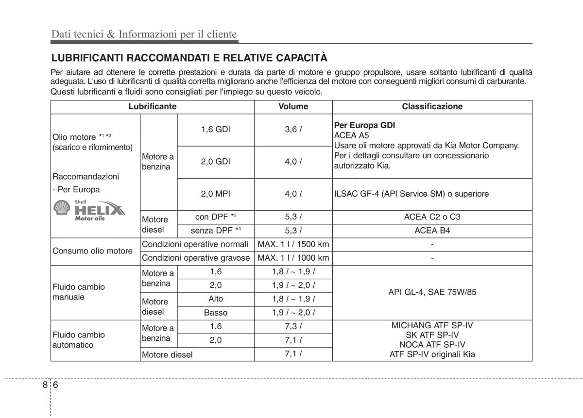 KIA Carens III 3 manuale del proprietario / page 647