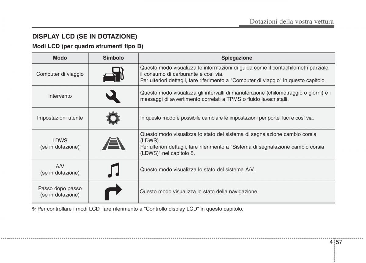 KIA Carens III 3 manuale del proprietario / page 146