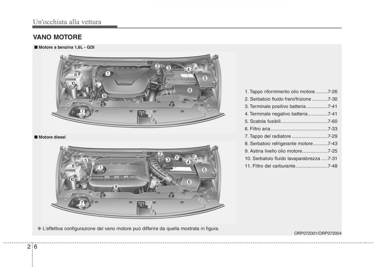 KIA Carens III 3 manuale del proprietario / page 15