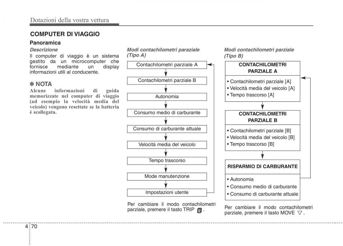 KIA Carens III 3 manuale del proprietario / page 159