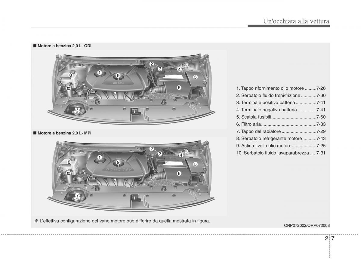 KIA Carens III 3 manuale del proprietario / page 16