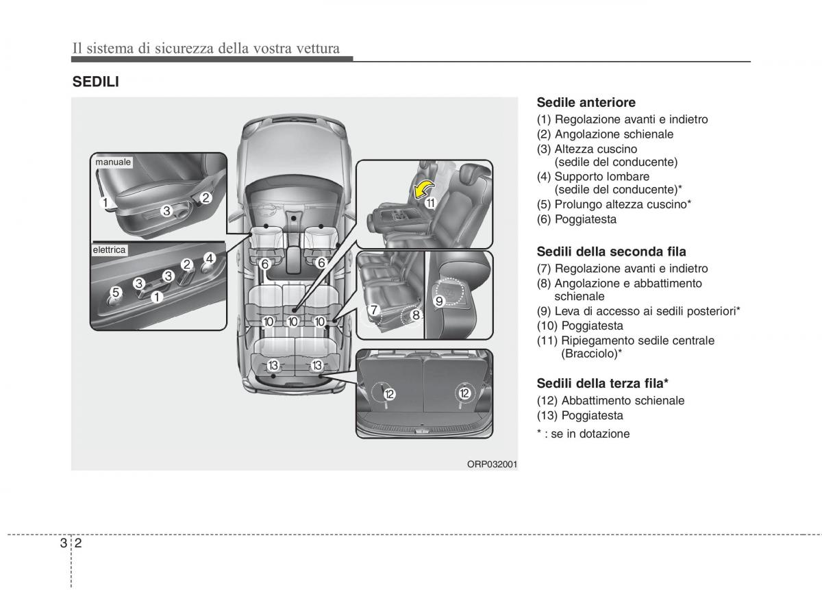 KIA Carens III 3 manuale del proprietario / page 18