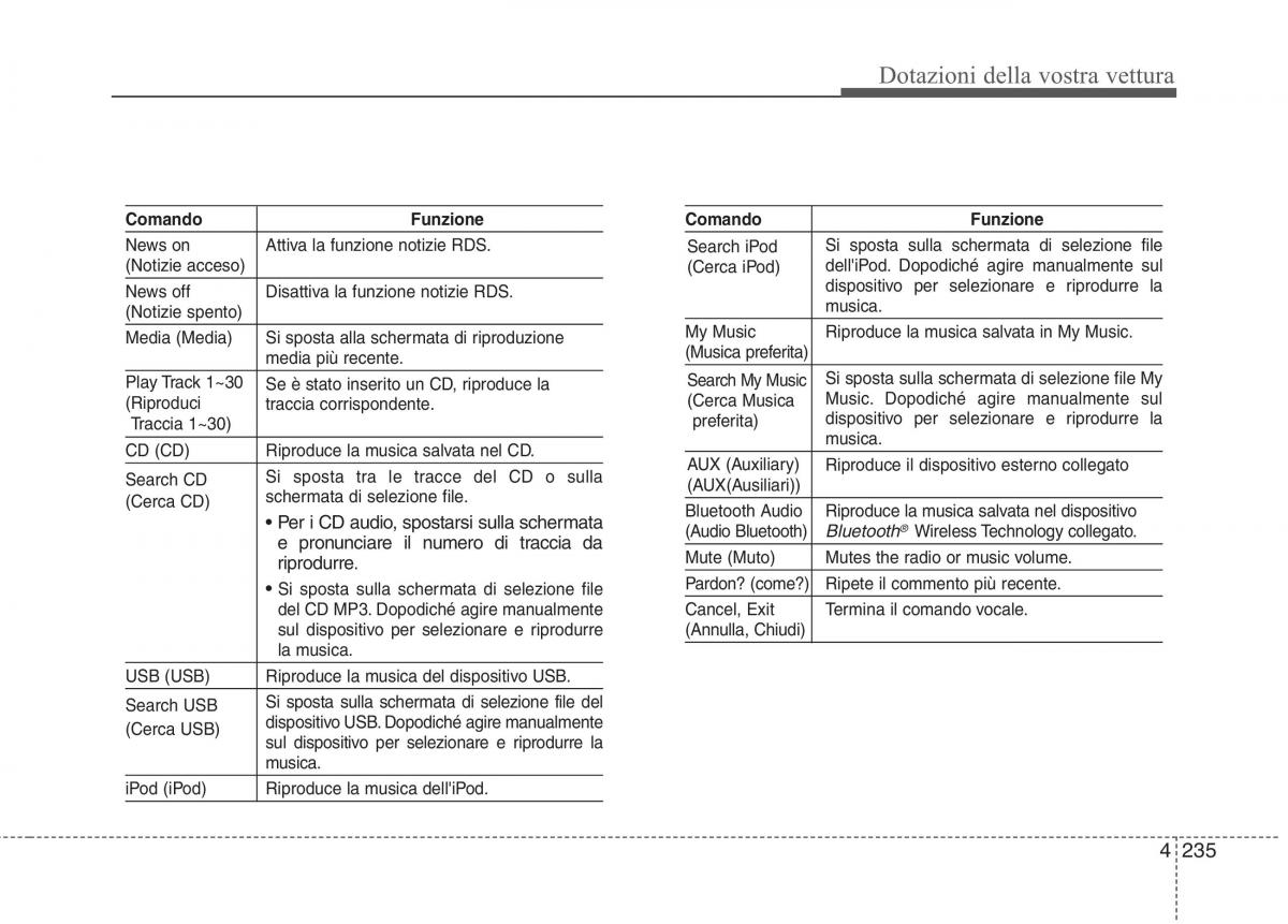 KIA Carens III 3 manuale del proprietario / page 324