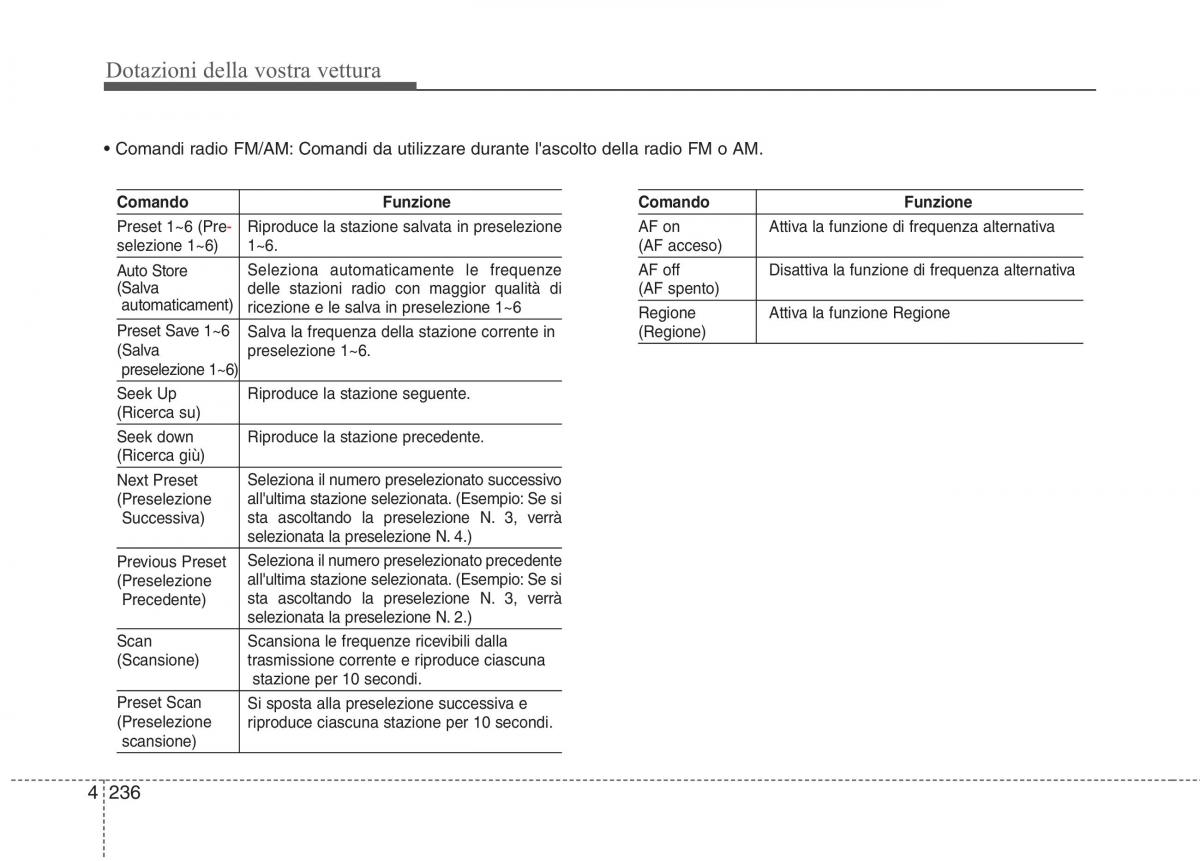 KIA Carens III 3 manuale del proprietario / page 325