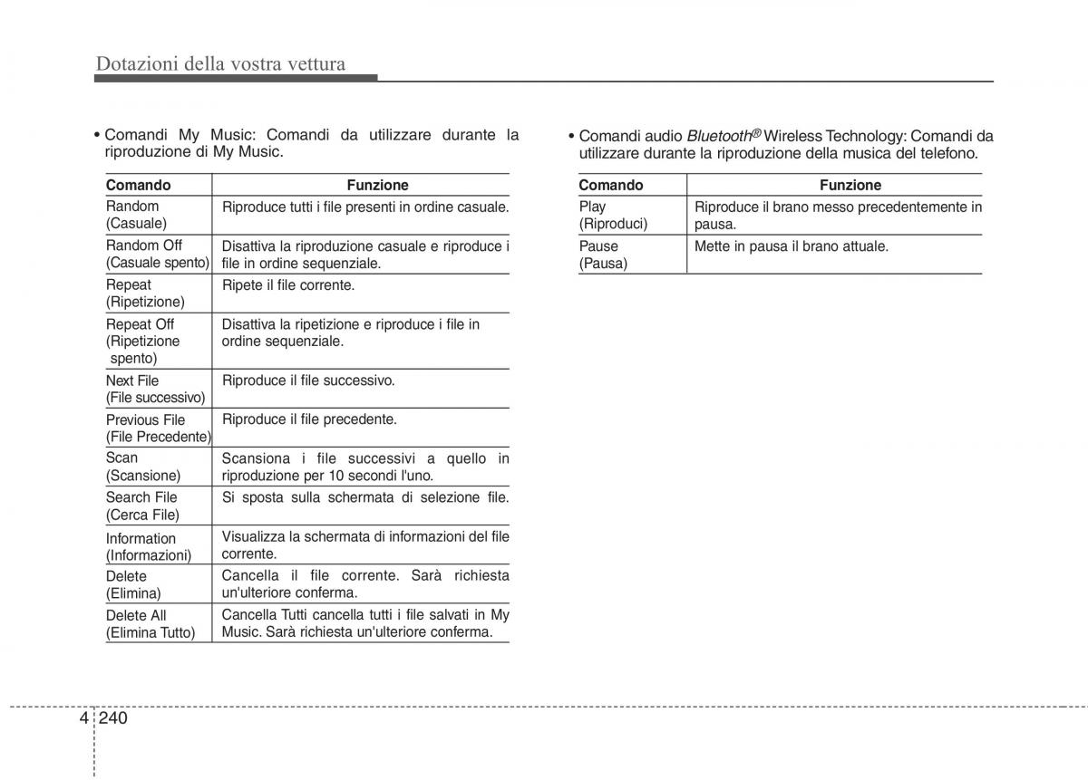 KIA Carens III 3 manuale del proprietario / page 329