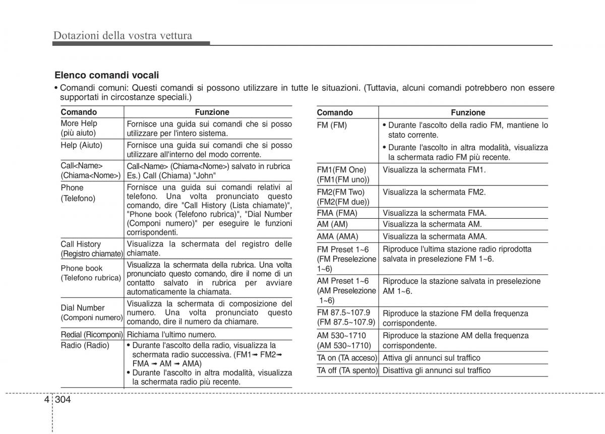 KIA Carens III 3 manuale del proprietario / page 393