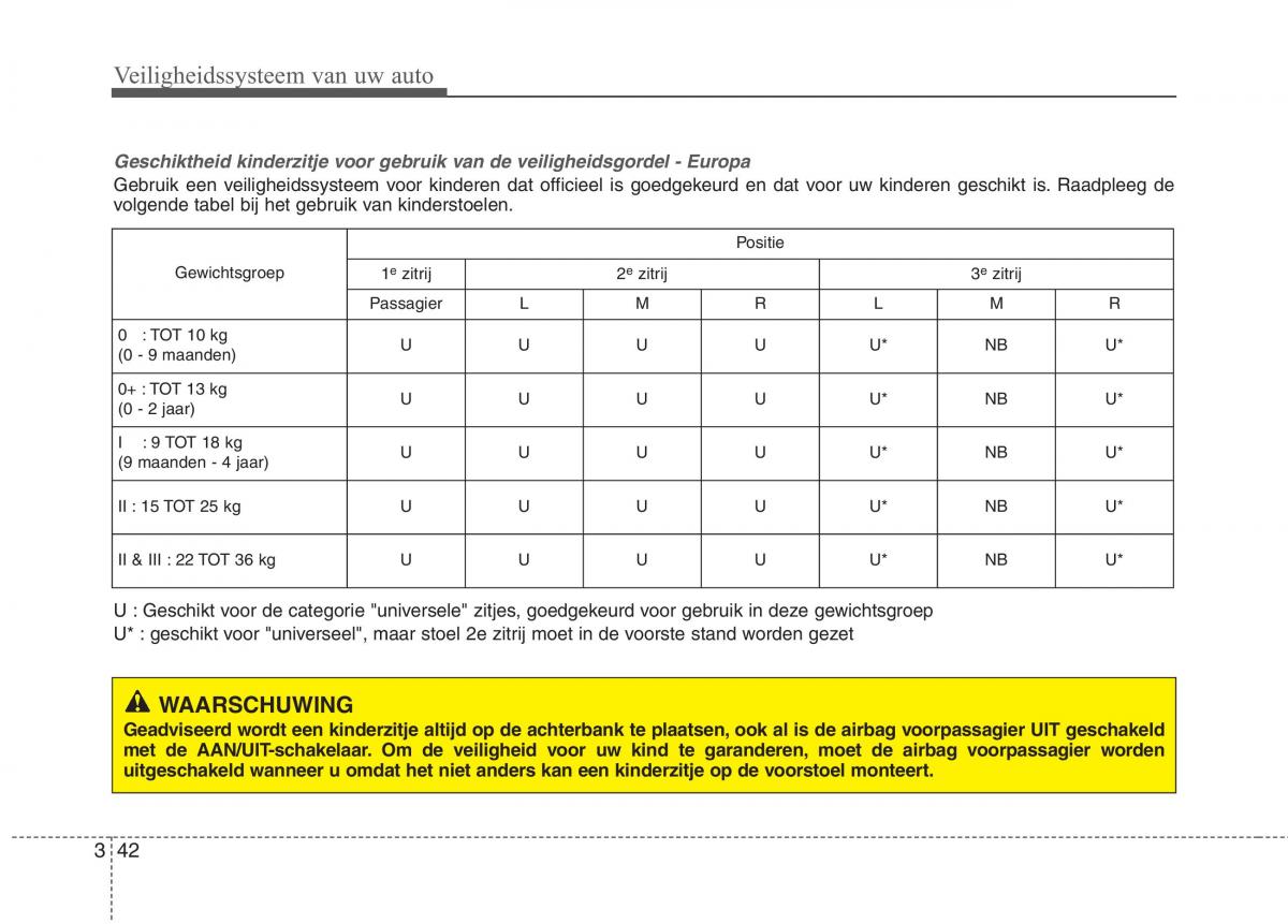 KIA Carens III 3 handleiding / page 58