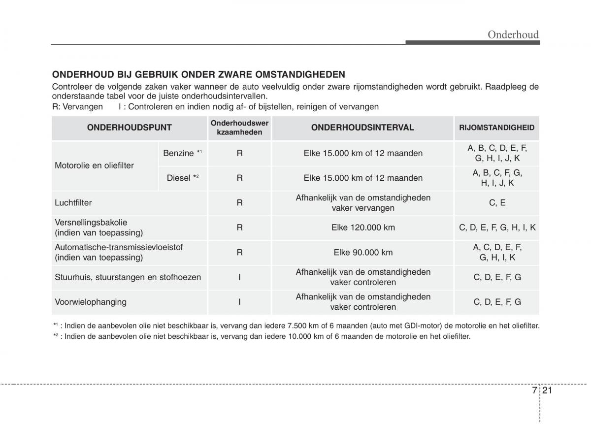 KIA Carens III 3 handleiding / page 585