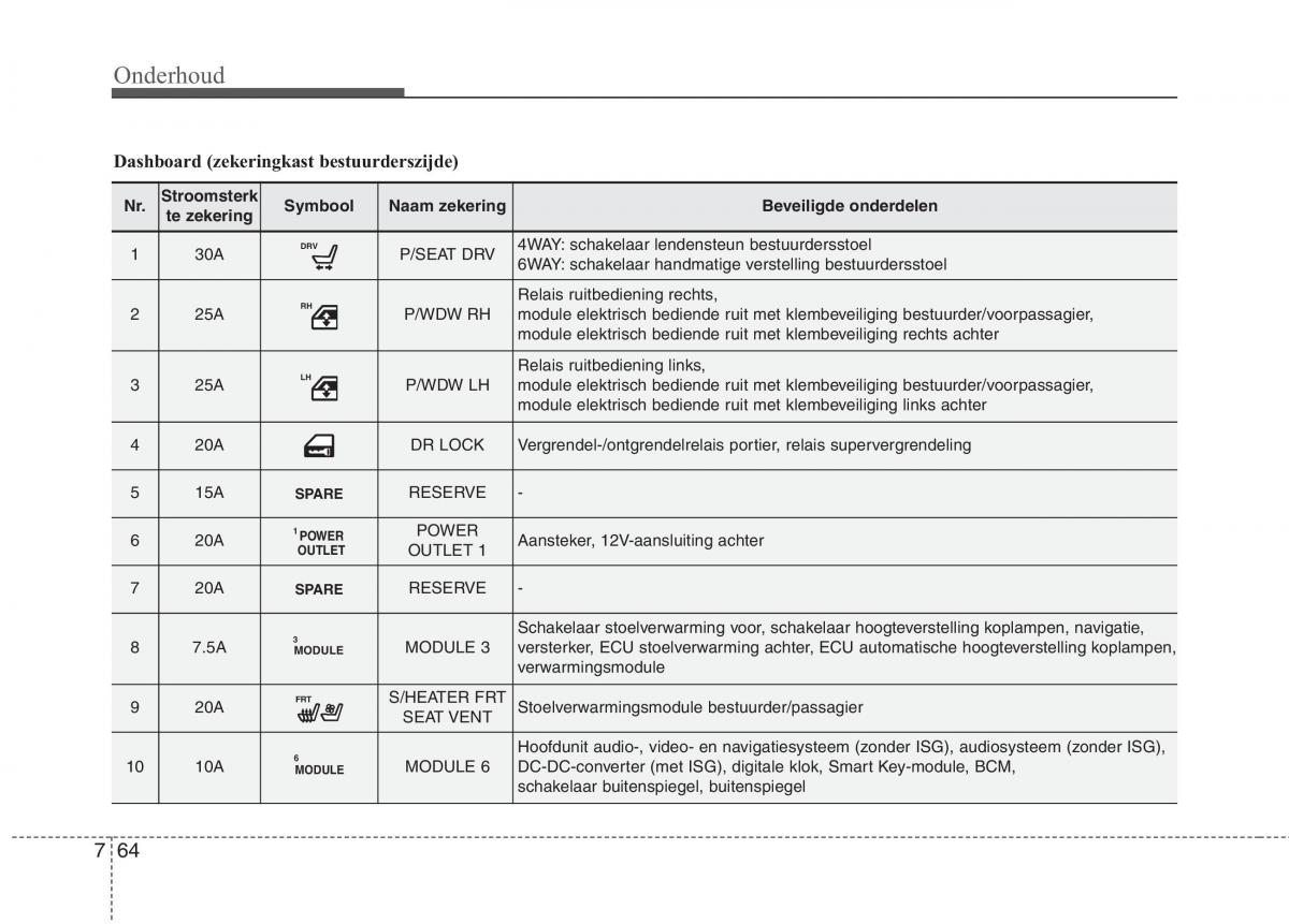 KIA Carens III 3 handleiding / page 628