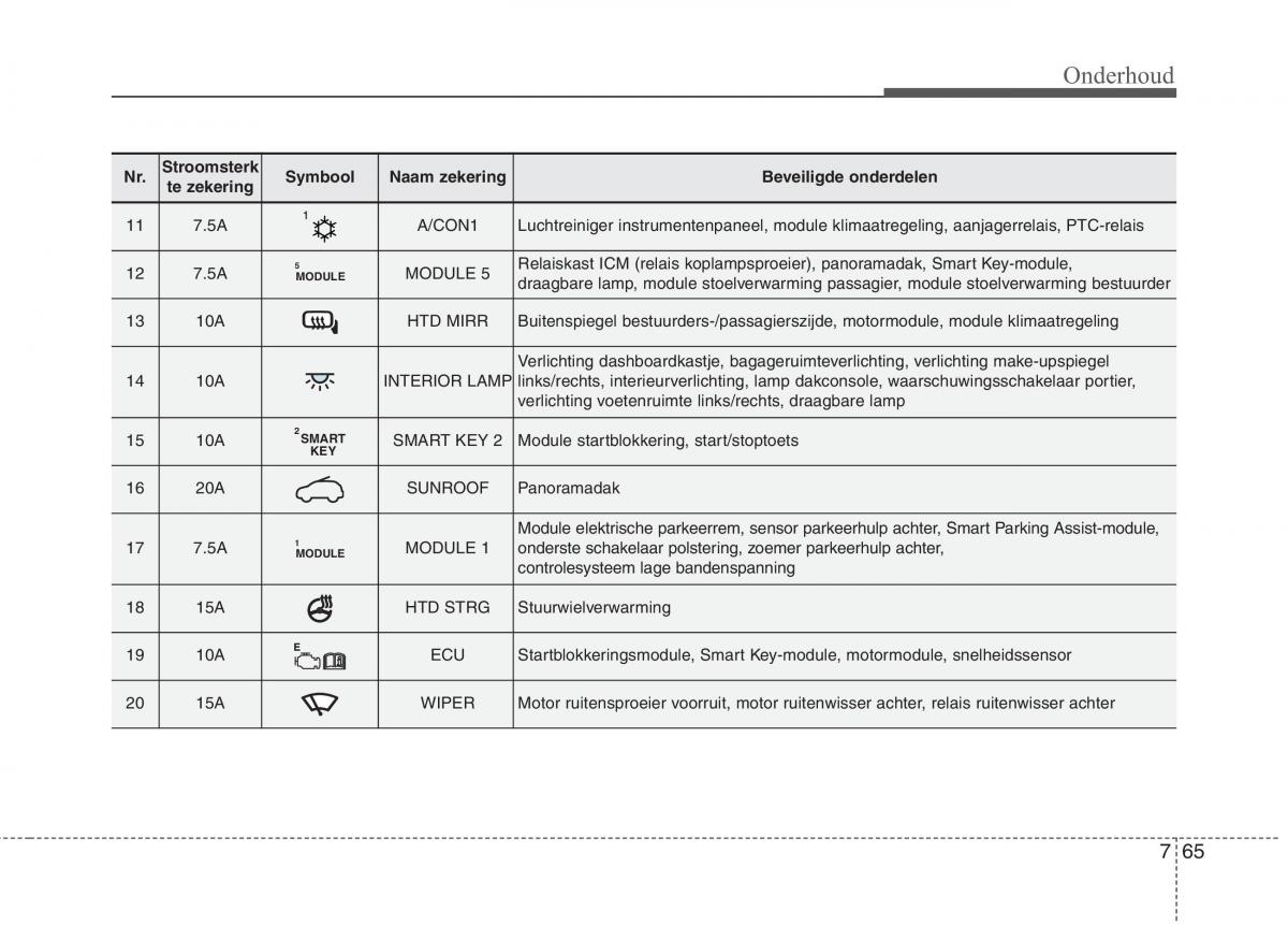 KIA Carens III 3 handleiding / page 629