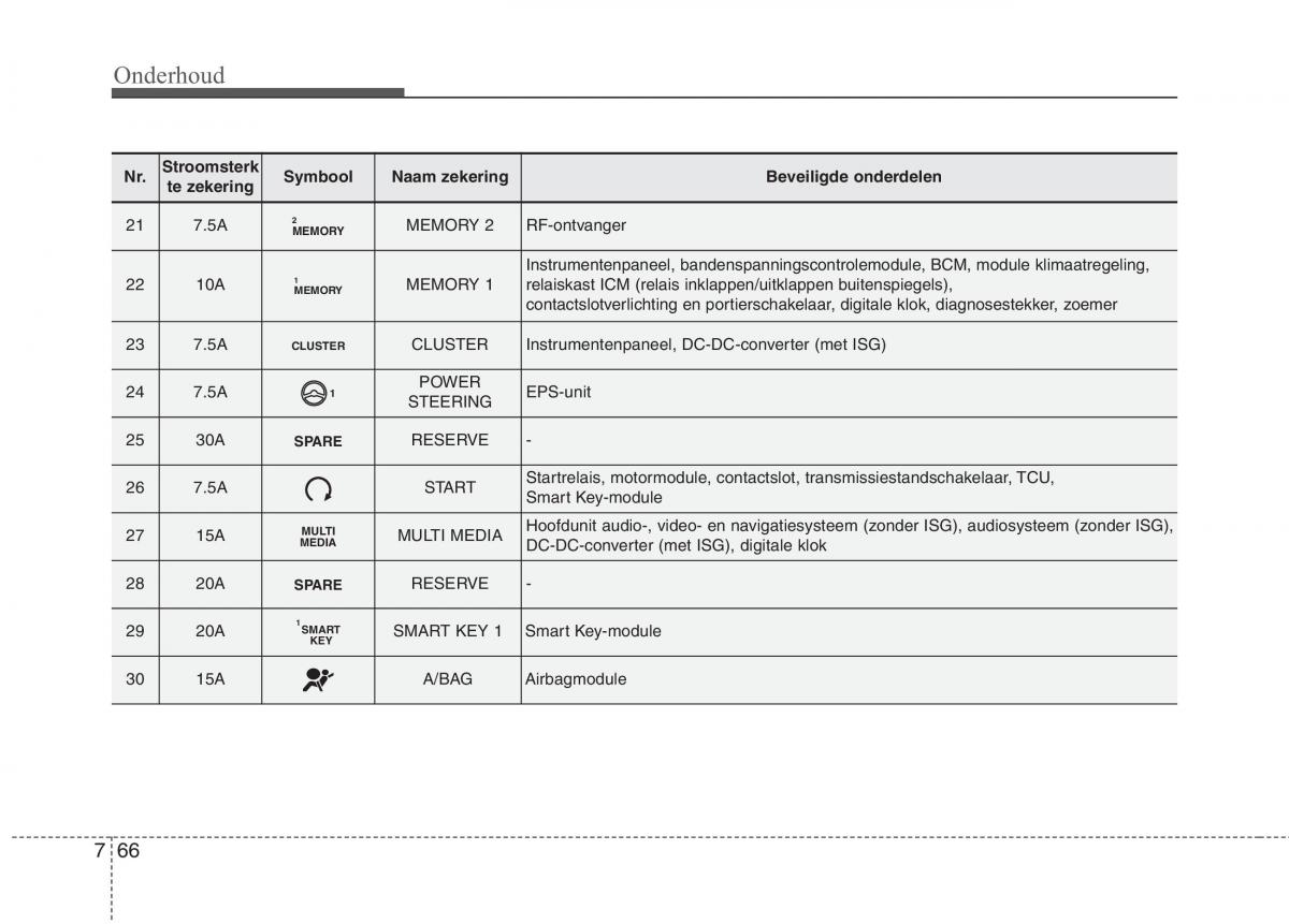 KIA Carens III 3 handleiding / page 630