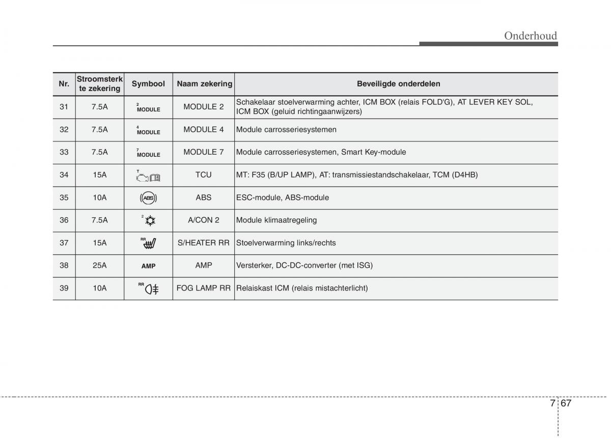 KIA Carens III 3 handleiding / page 631