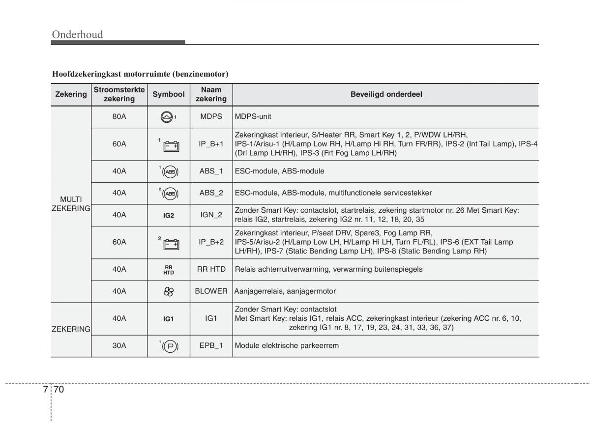 KIA Carens III 3 handleiding / page 634