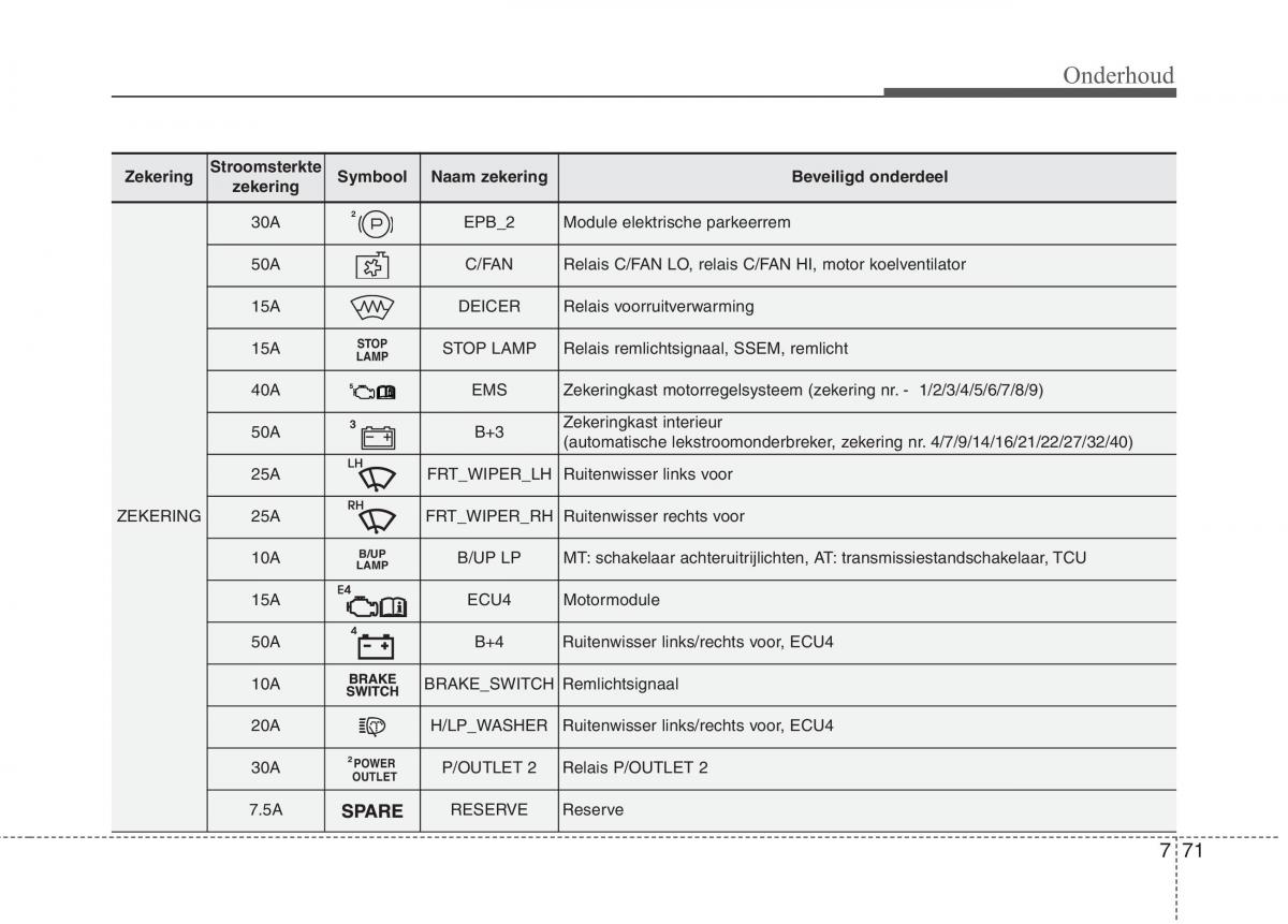 KIA Carens III 3 handleiding / page 635