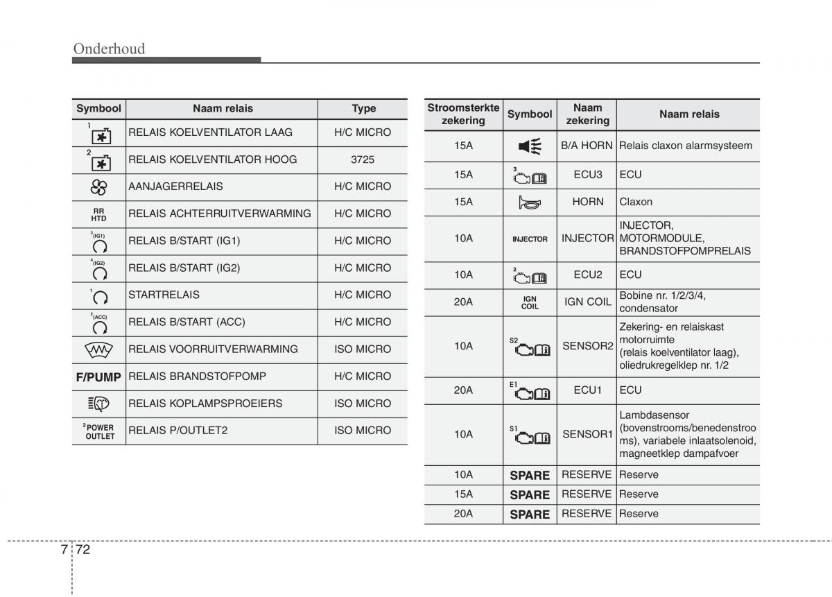 KIA Carens III 3 handleiding / page 636