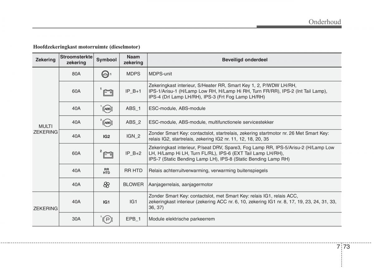 KIA Carens III 3 handleiding / page 637